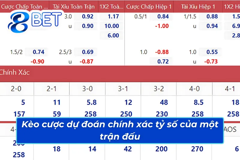 Bóng Đá 88Bet Địa Chỉ Đặt Cược Uy Tín Dành Cho Tân Thủ 5 Kèo bóng đá 88Bet dự đoán chính xác tỷ số