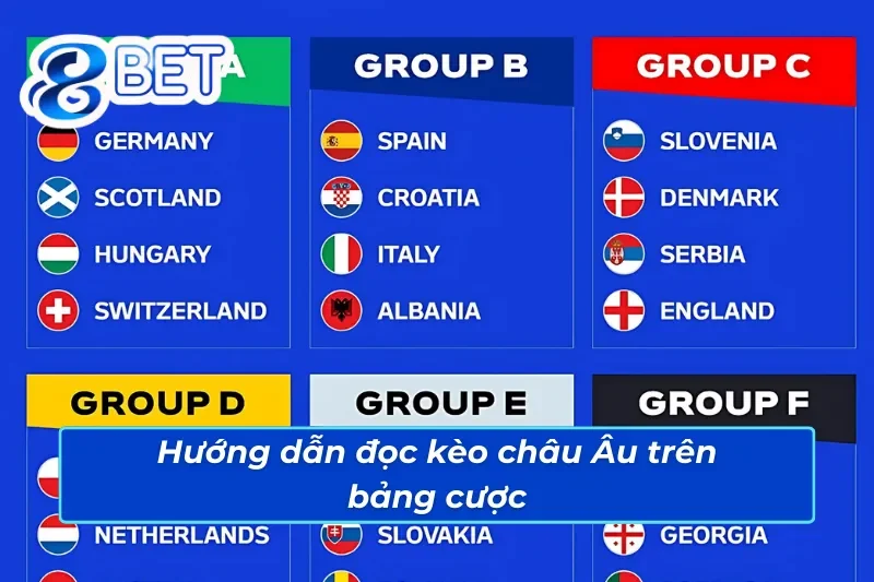 Cách thức đọc kèo Châu Âu 88Bet dễ dàng